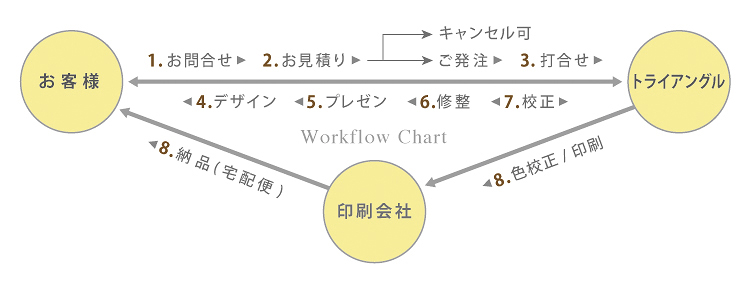 workflow_chart_l
